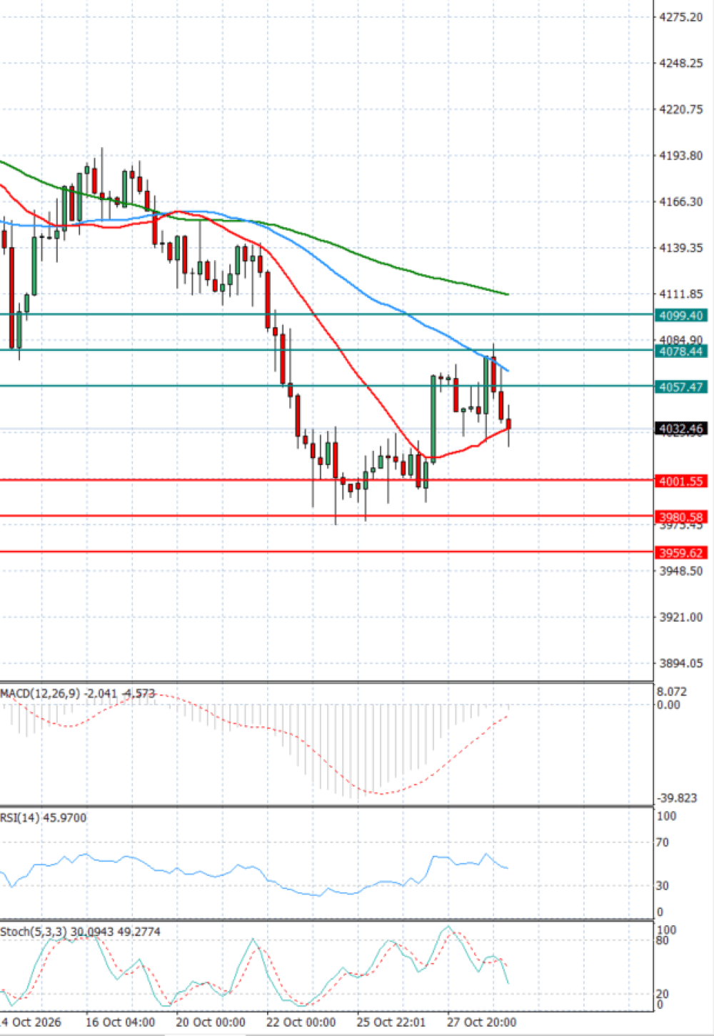 Gold - Usd Dollar