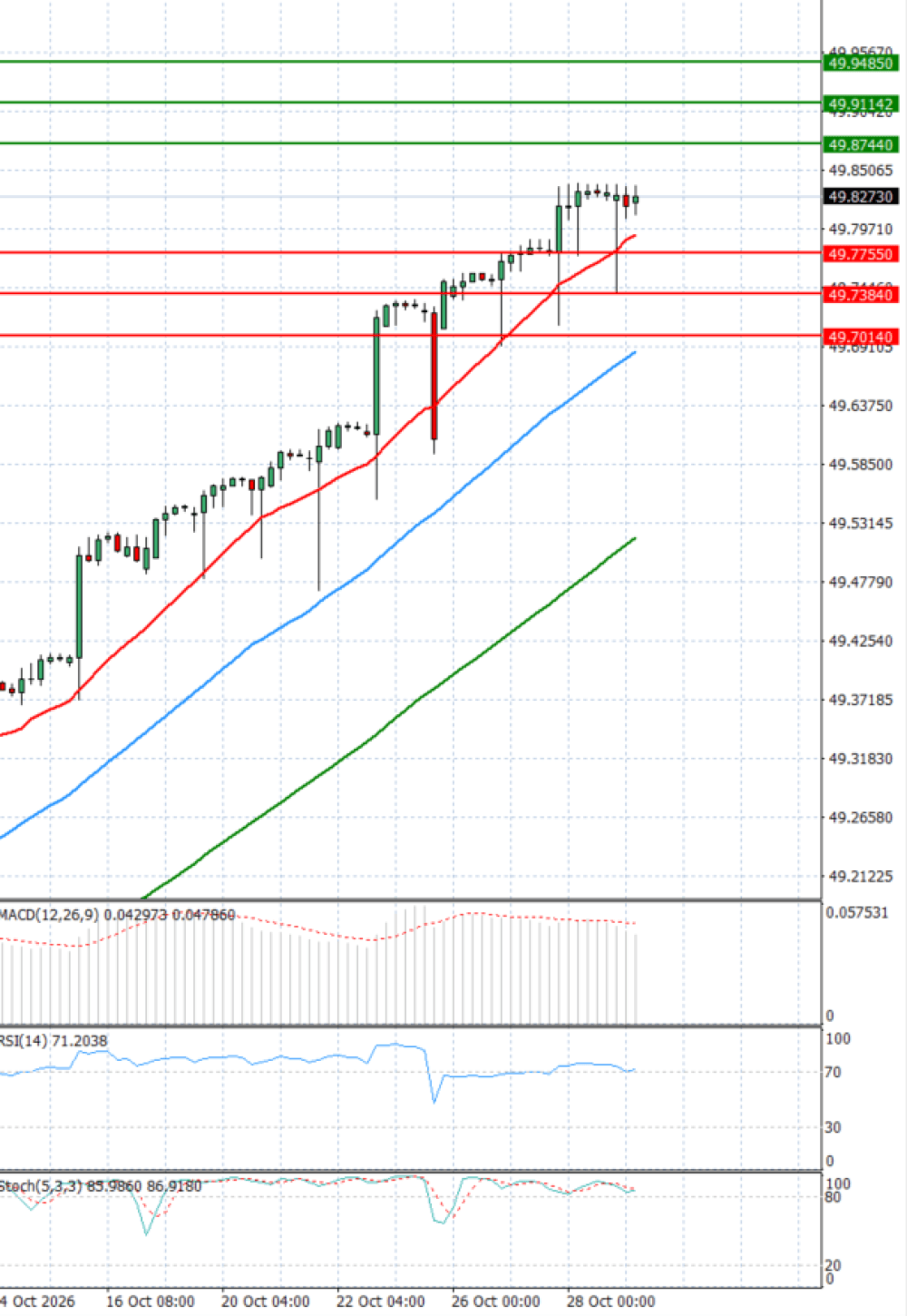 Dollar - Turkish Lira