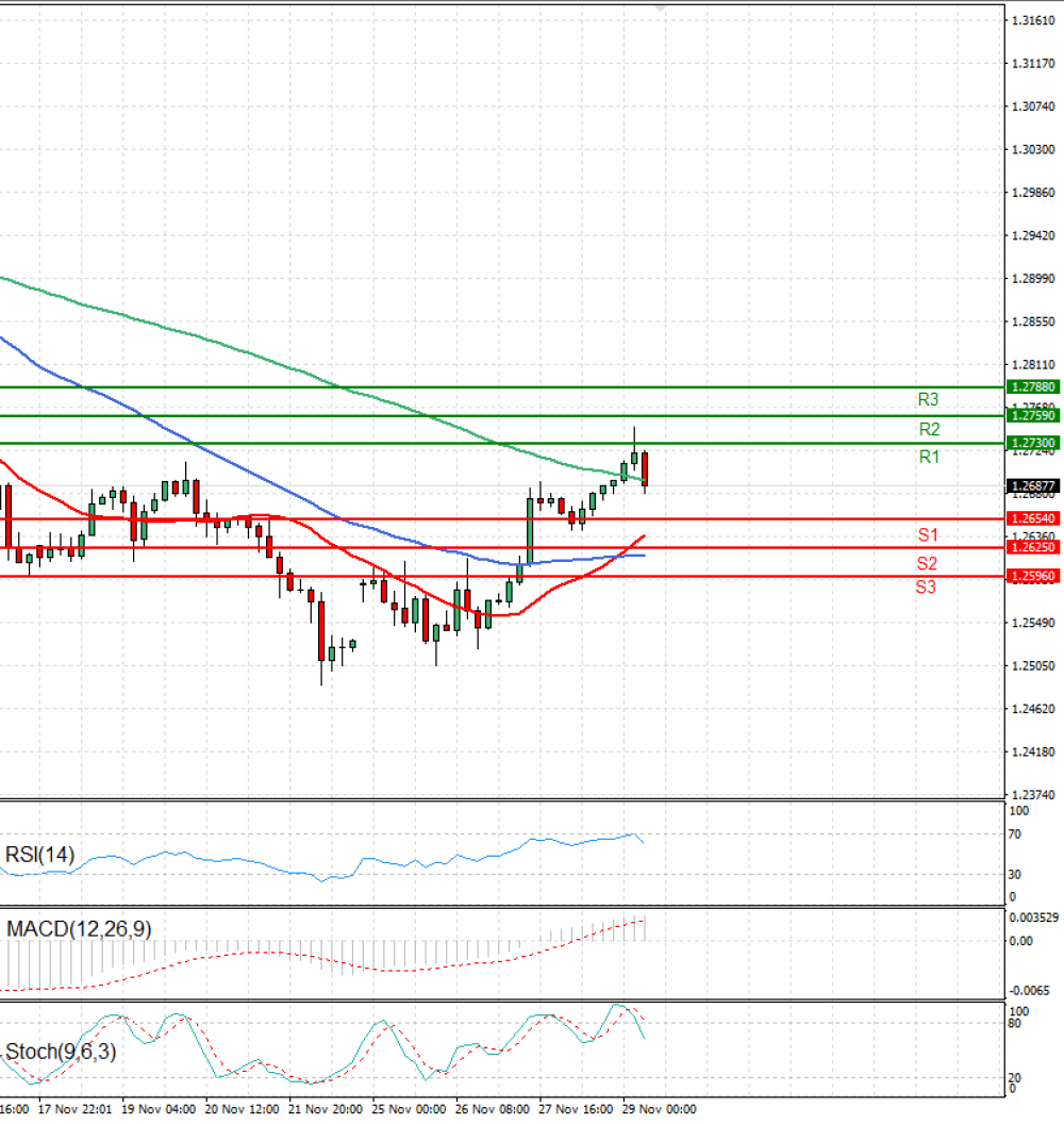 Pound - US Dollar