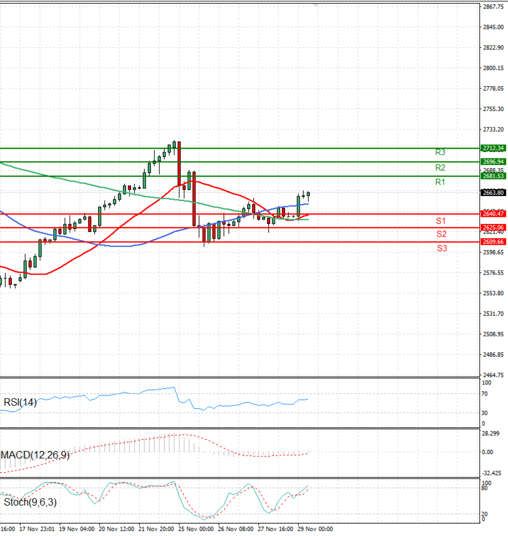 Gold - Usd Dollar