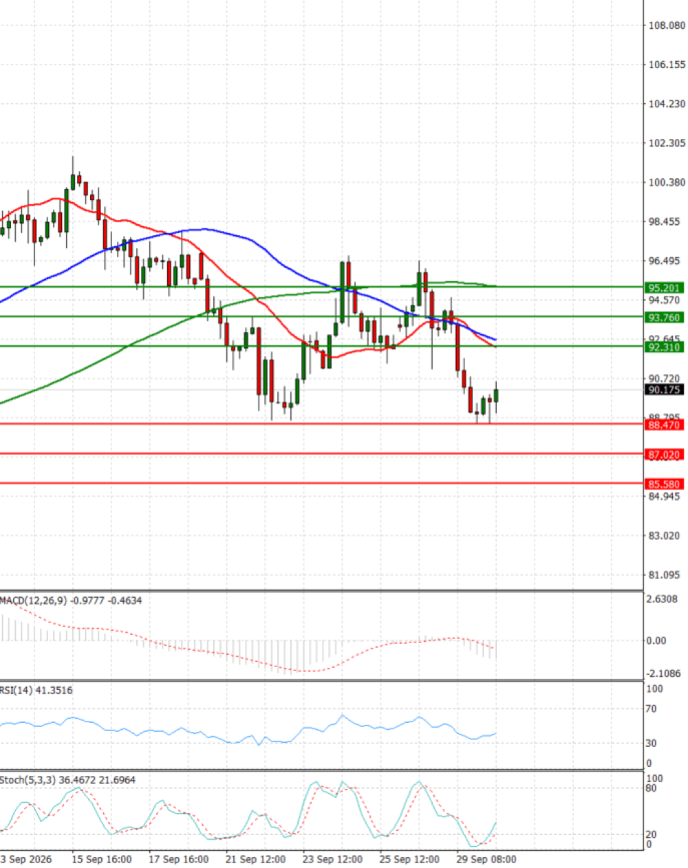 Crude Oil