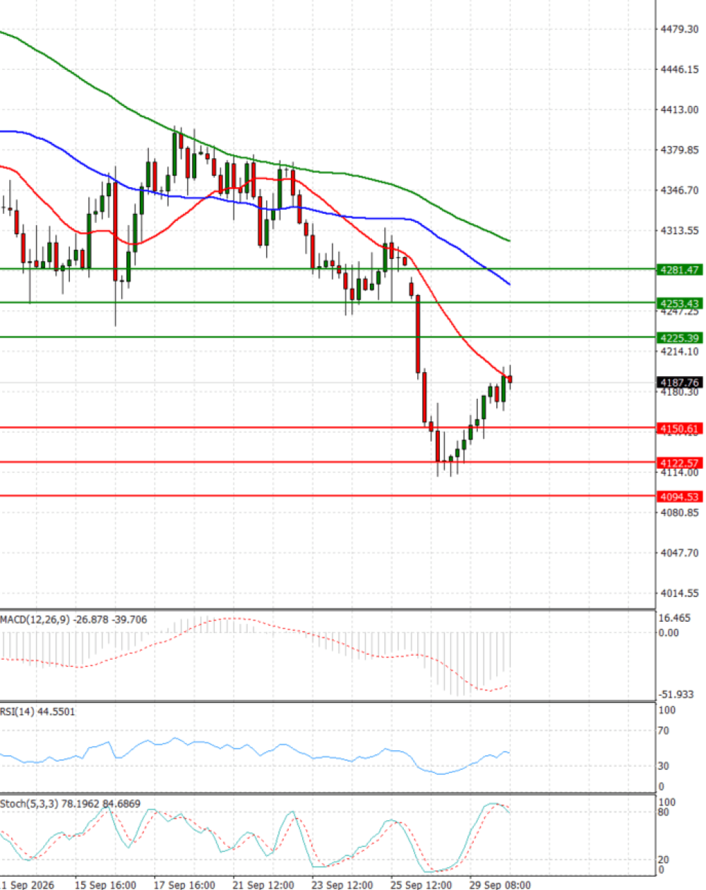 Gold - Usd Dollar