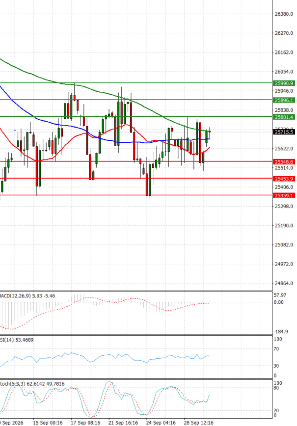 Ger 40 Index