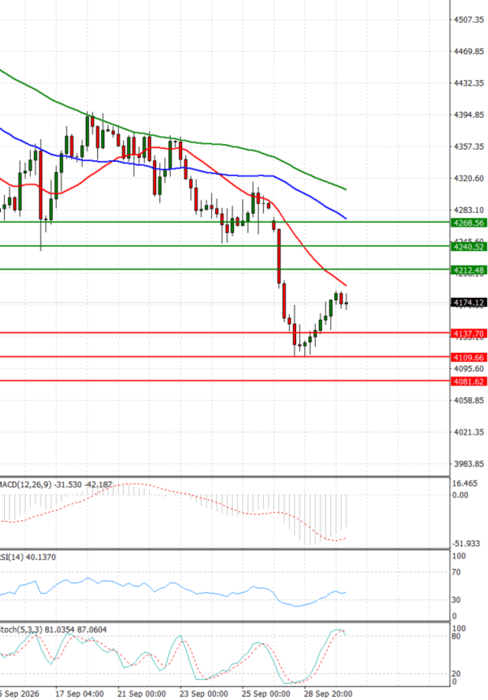 Gold - Usd Dollar