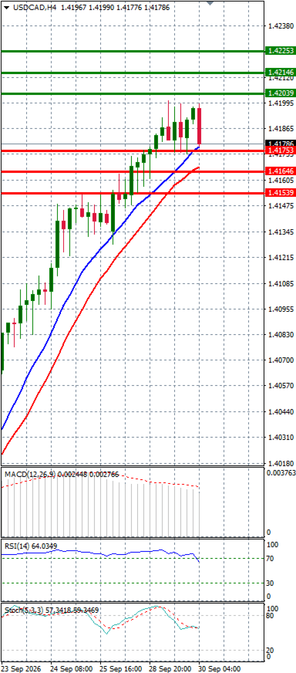 Dollar - Canadian Dollar