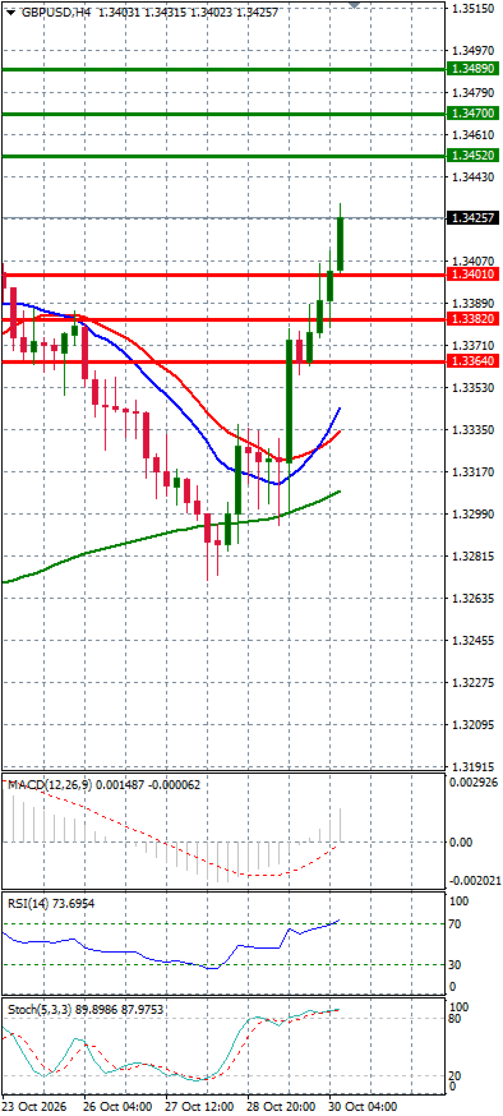 Pound - US Dollar