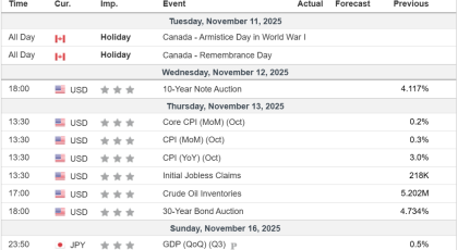 Analiza javore 12/11/2025 Kalendari Ekonomik