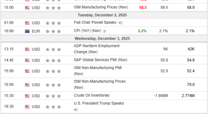 Analiza javore 03/12/2025 Kalendari Ekonomik