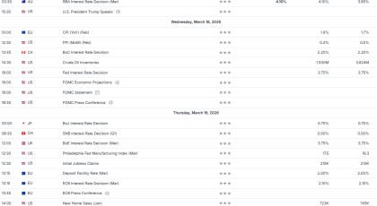 Analiza javore 18/03/2026 Kalendari Ekonomik