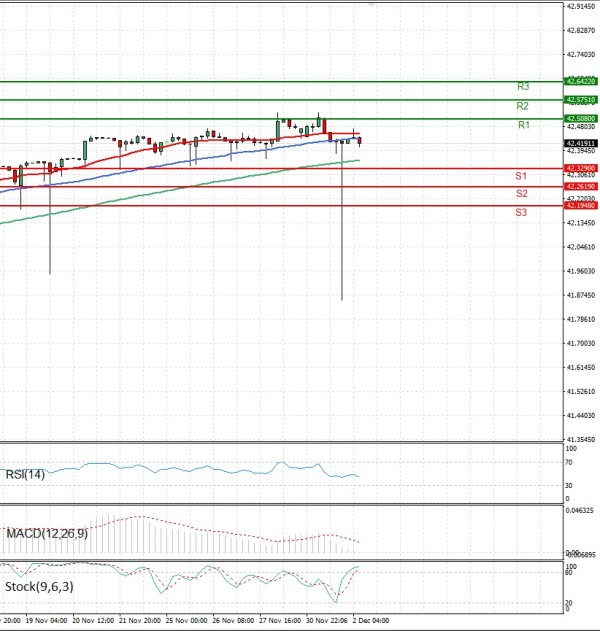 Dollar - Turkish Lira Analiza Analiza Teknike 02/12/2025