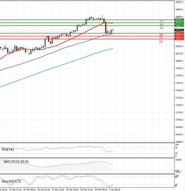 Ger 40 Index Analiza Analiza Teknike 03/04/2024