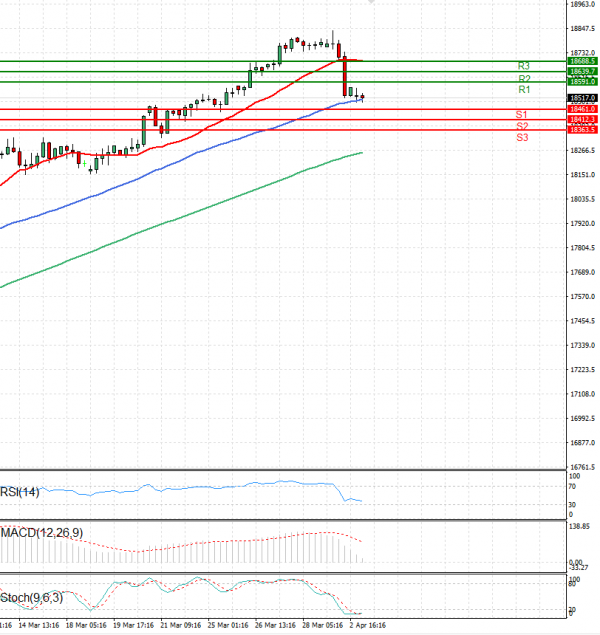 Ger 40 Index Analiza Analiza Teknike 03/04/2024