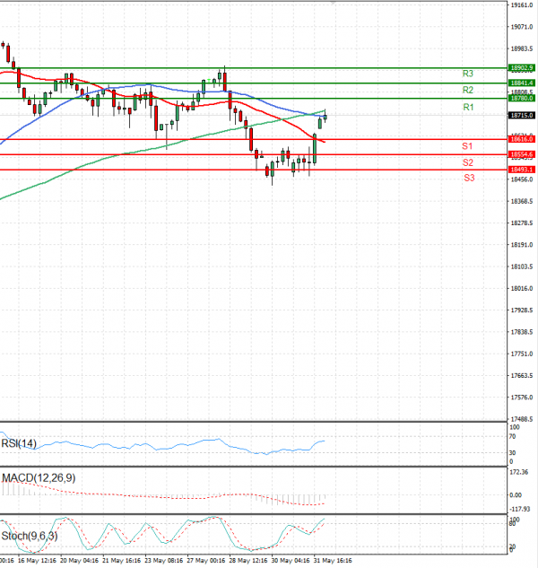 Ger 40 Index Analiza Analiza Teknike 03/06/2024