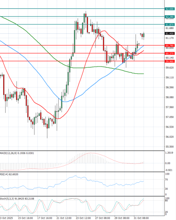 Nafta Analiza Analiza Teknike 03/11/2025