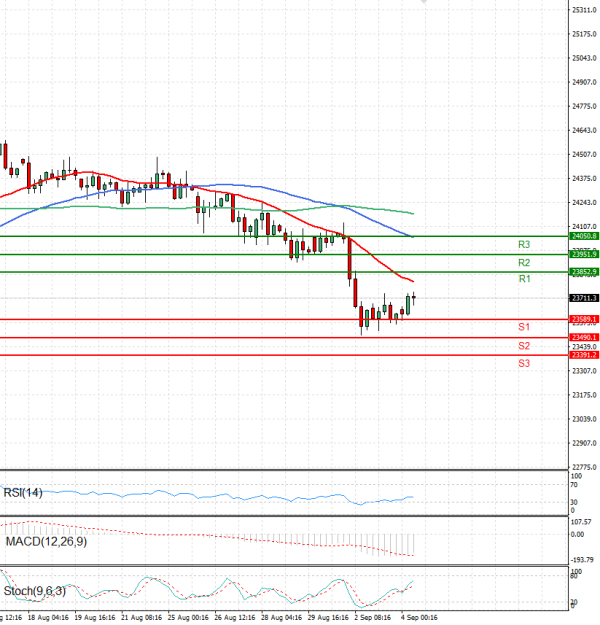 Ger 40 Index Analiza Analiza Teknike 04/09/2025