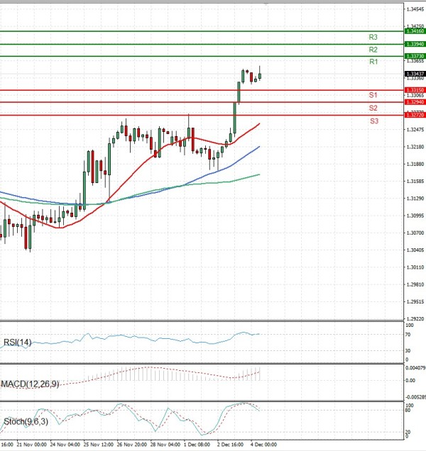 Paundi Us dollar Analiza Analiza Teknike 04/12/2025