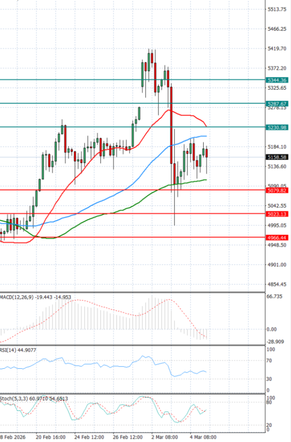 Ari Analiza Analiza Teknike 05/03/2026