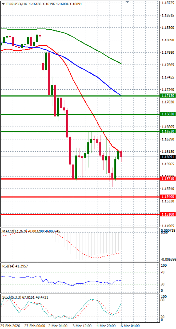 Euro Dollar Analiza Analiza Teknike 06/03/2026
