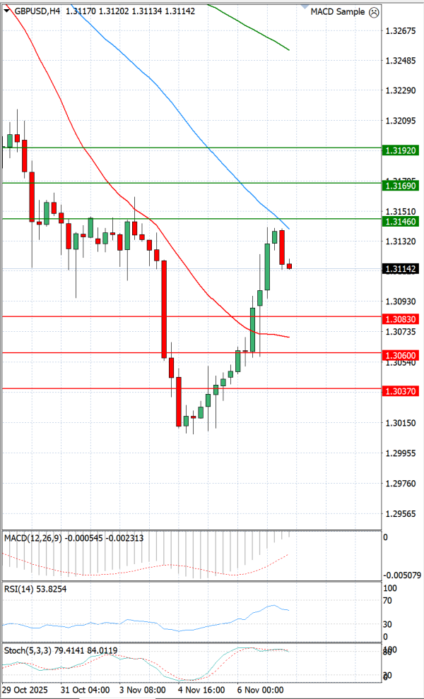 Paundi Us dollar Analiza Analiza Teknike 07/11/2025