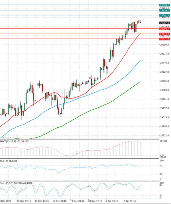 Ger 40 Index Analiza Analiza Teknike 09/01/2026