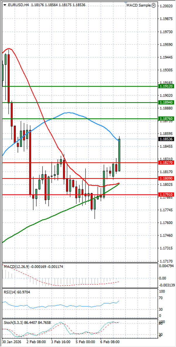 Euro Dollar Analiza Analiza Teknike 09/02/2026