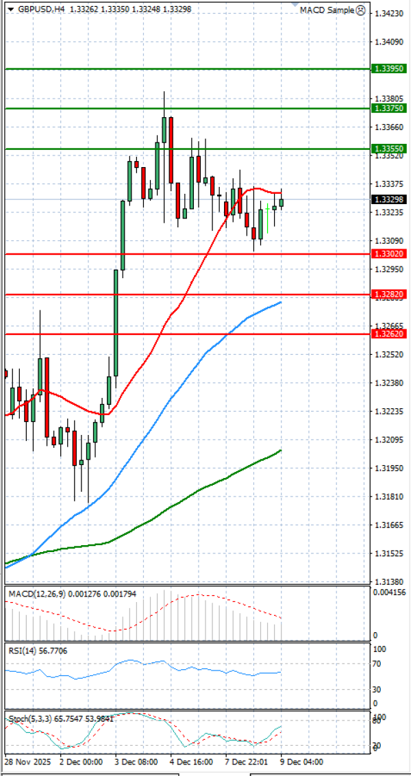 Paundi Us dollar Analiza Analiza Teknike 09/12/2025