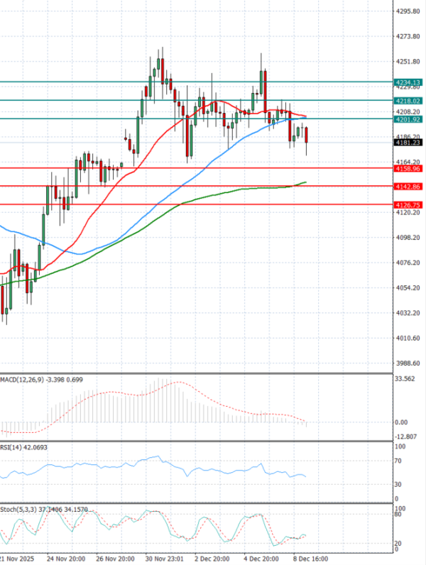 Ari Analiza Analiza Teknike 09/12/2025
