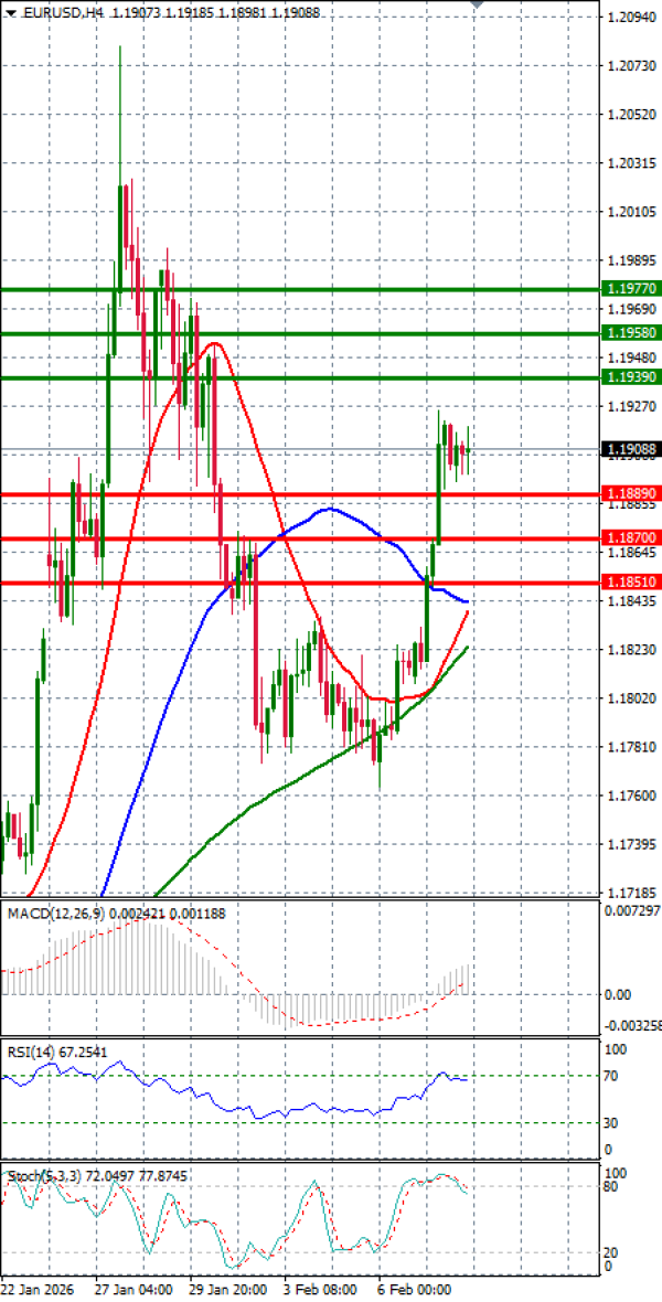 Euro Dollar Analiza Analiza Teknike 10/02/2026