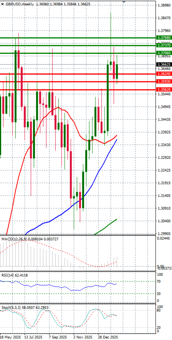 Paundi Us dollar Analiza Analiza Teknike 10/02/2026