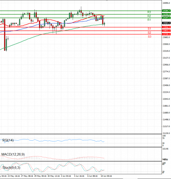Ger 40 Index Analiza Analiza Teknike 10/06/2025