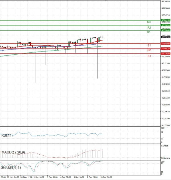 Dollar - Turkish Lira Analiza Analiza Teknike 10/12/2025