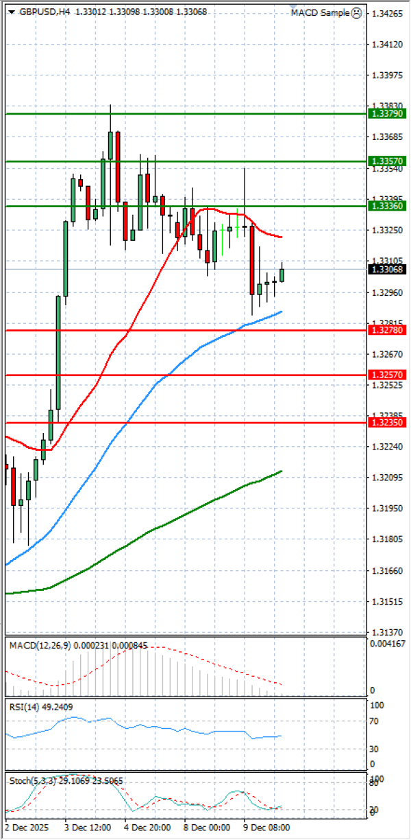 Paundi Us dollar Analiza Analiza Teknike 10/12/2025