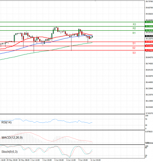 Dollar - Turkish Lira Analiza Analiza Teknike 11/06/2025