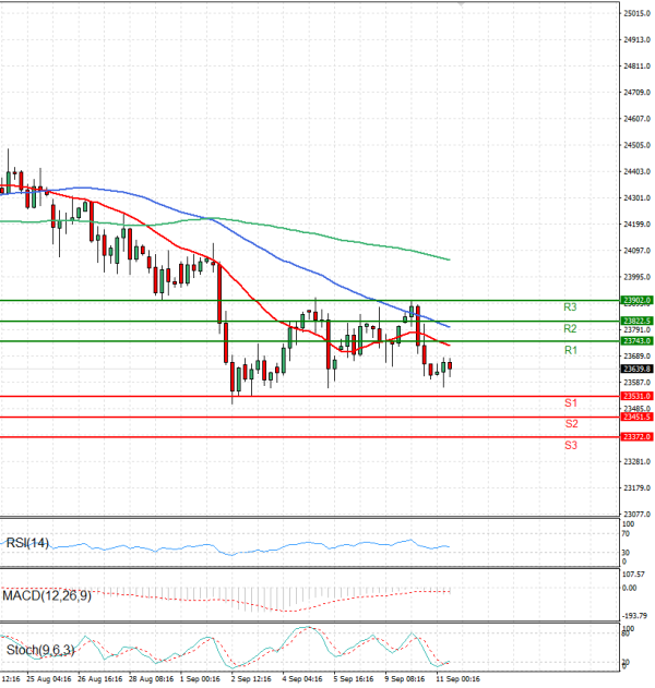 Ger 40 Index Analiza Analiza Teknike 11/09/2025