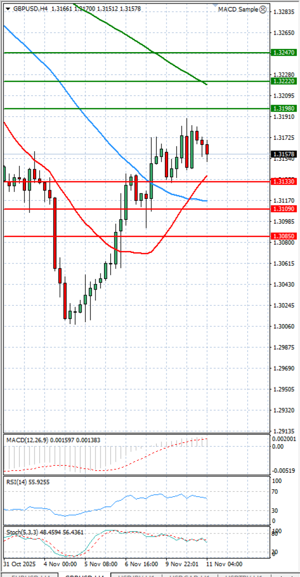 Paundi Us dollar Analiza Analiza Teknike 11/11/2025