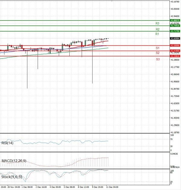 Dollar - Turkish Lira Analiza Analiza Teknike 11/12/2025