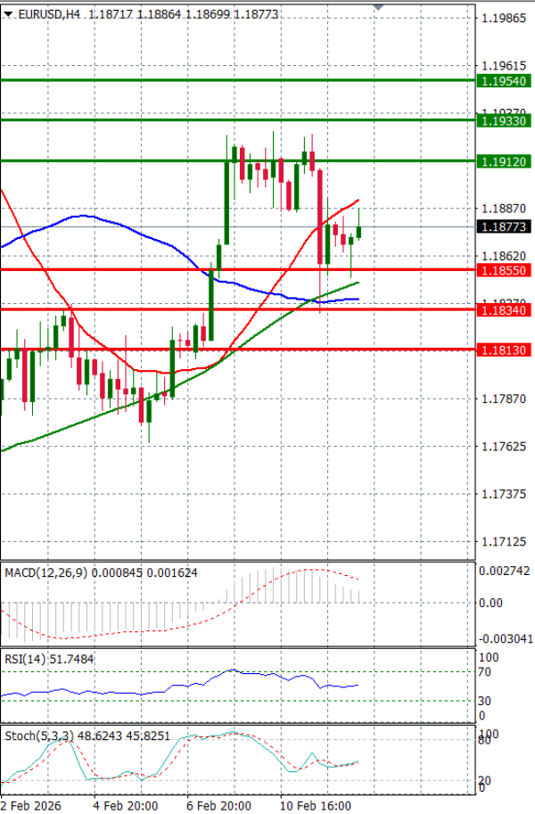 Euro Dollar Analiza Analiza Teknike 12/02/2026