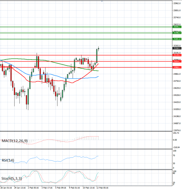 Ger 40 Index Analiza Analiza Teknike 12/02/2026