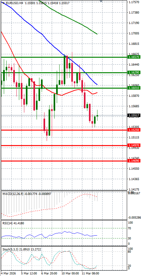 Euro Dollar Analiza Analiza Teknike 12/03/2026