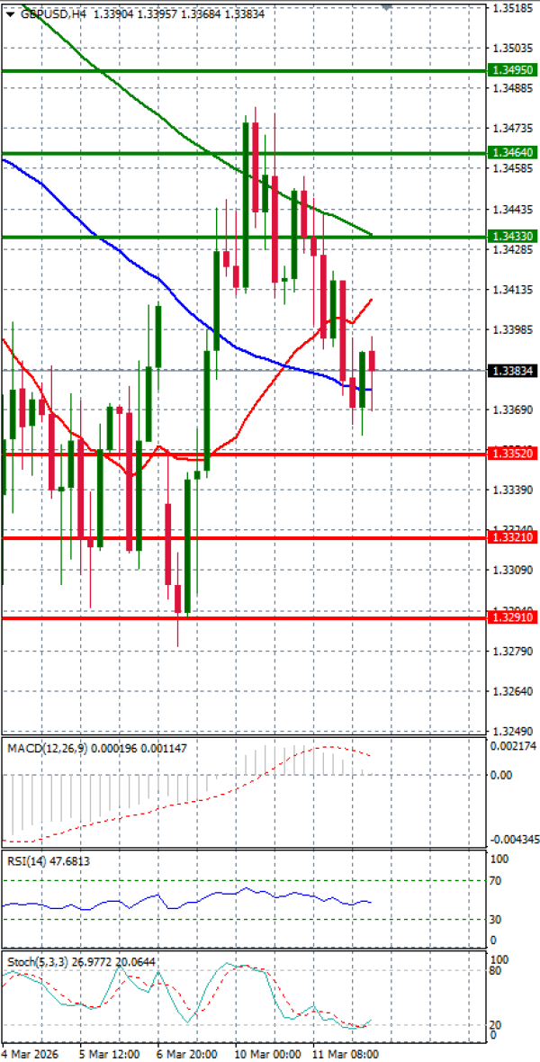 Paundi Us dollar Analiza Analiza Teknike 12/03/2026
