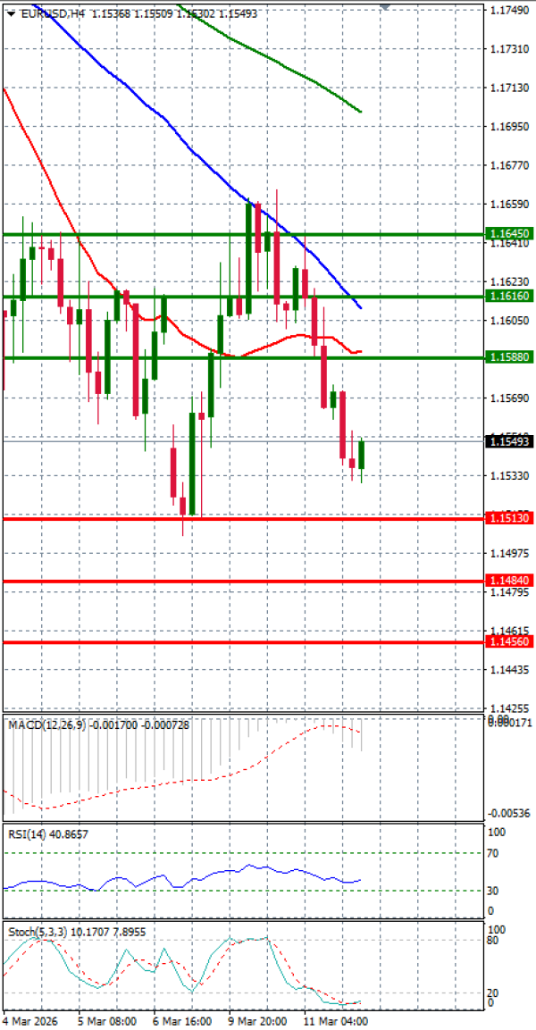 Euro Dollar Analiza Analiza Teknike 12/03/2026