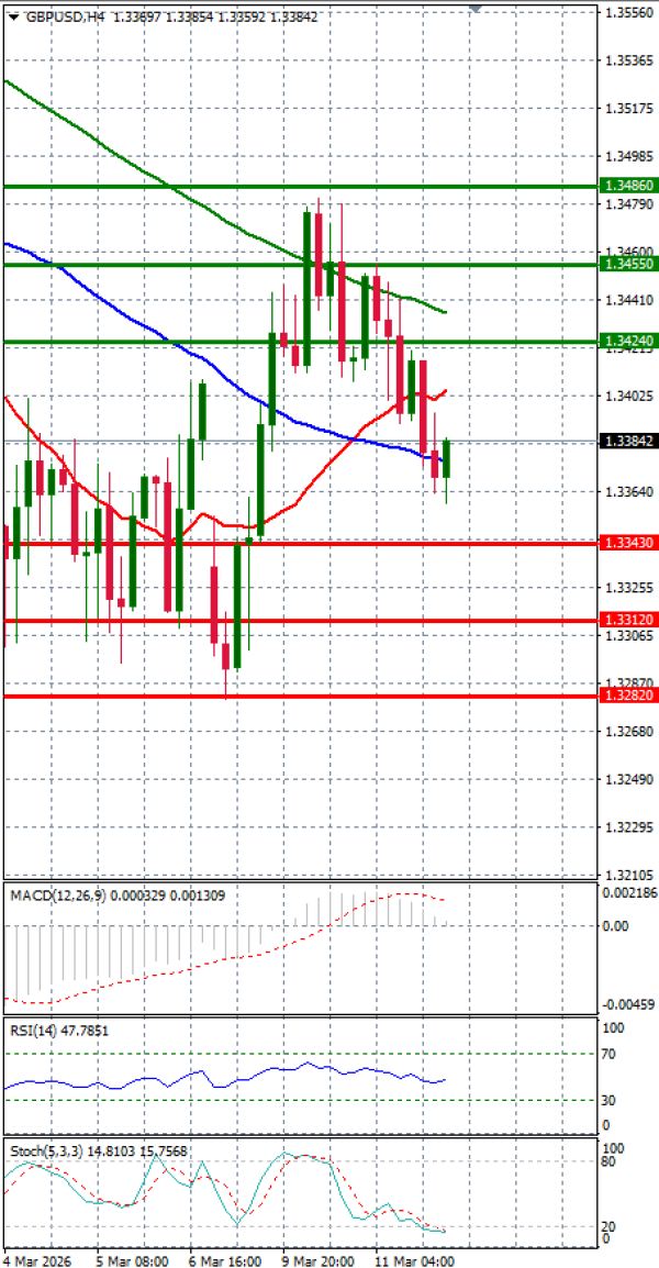 Paundi Us dollar Analiza Analiza Teknike 12/03/2026