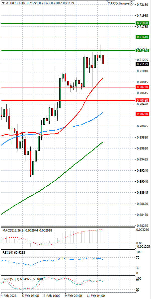Dollari Australian Dollari Analiza Analiza Teknike 12/02/2026