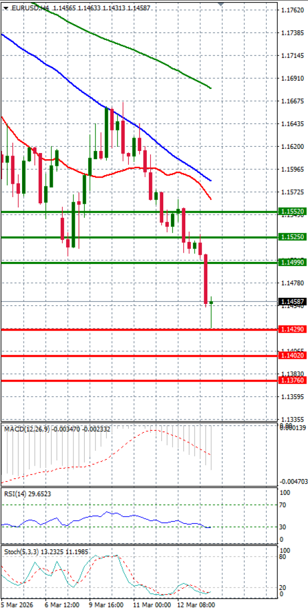 Euro Dollar Analiza Analiza Teknike 13/03/2026