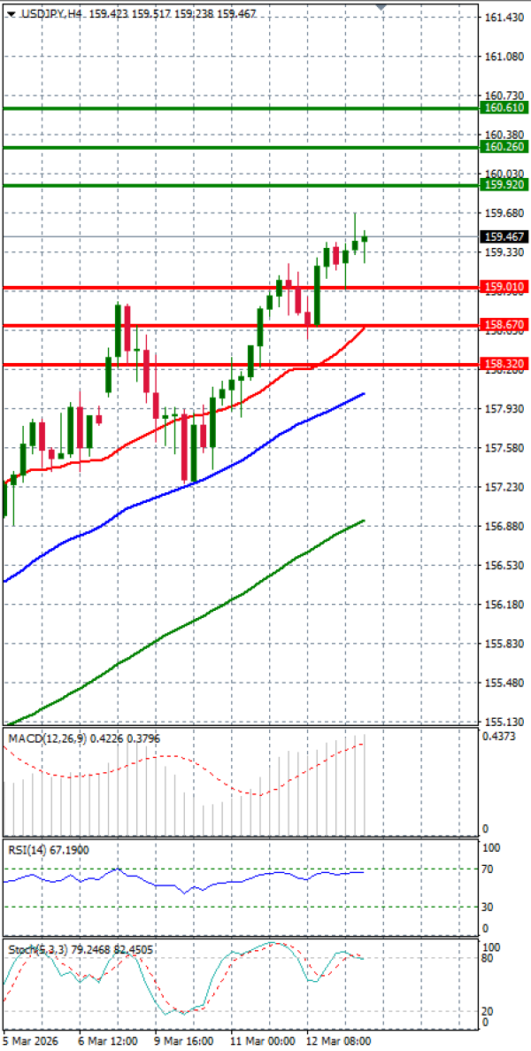 Dollar Jeni japonez Analiza Analiza Teknike 13/03/2026