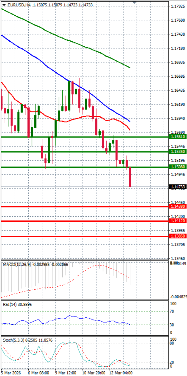 Euro Dollar Analiza Analiza Teknike 13/03/2026