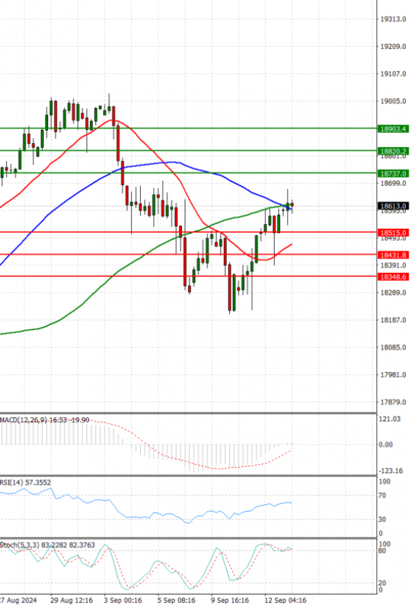 Ger 40 Index Analiza Analiza Teknike 13/09/2024
