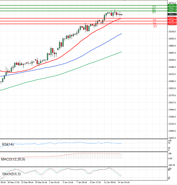 Ger 40 Index Analiza Analiza Teknike 14/01/2026