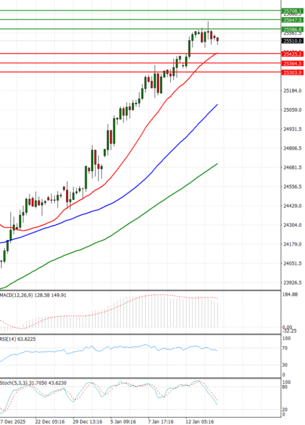 Ger 40 Index Analiza Analiza Teknike 14/01/2026