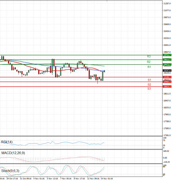 Ger 40 Index Analiza Analiza Teknike 14/11/2024
